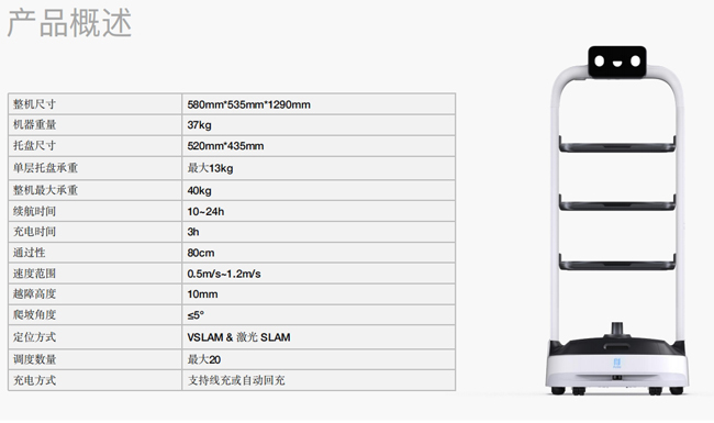 欢乐送工厂配送机器人 多场景智能一体化配送机器人(图5)